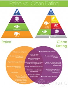 Paleo-vs-Clean-Eating